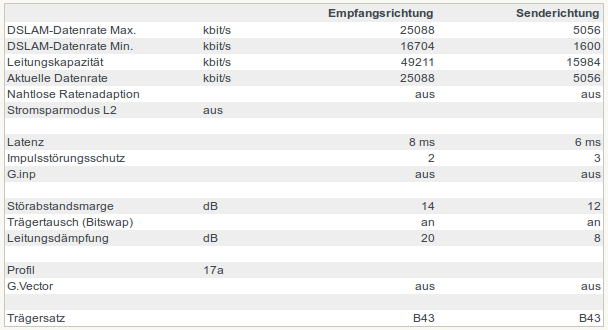 Magenta Zuhause M Mit 25mbit S Profil Seite 3 Onlinekosten De