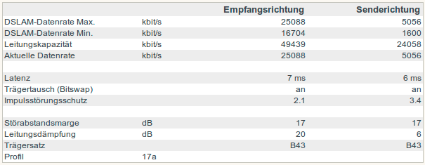 Magenta Zuhause M Mit 25mbit S Profil Seite 3 Onlinekosten De