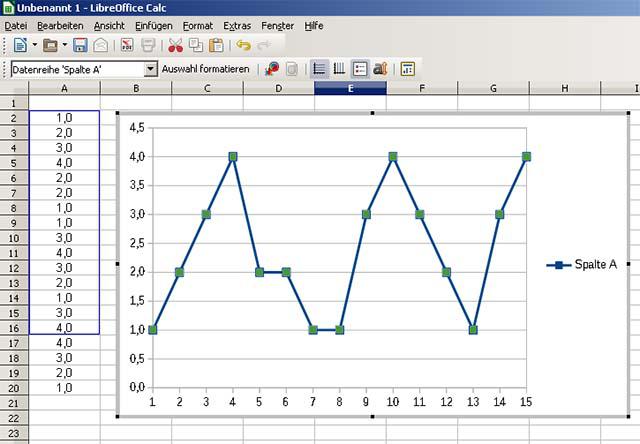 Liniendiagramm Verlangern Libreoffice Forum