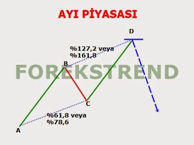 Forex hisse pages