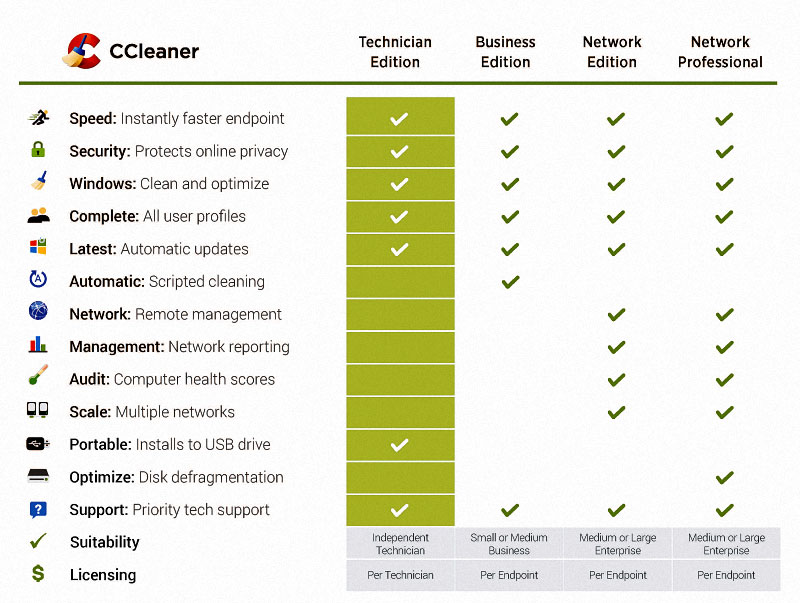 ccleaner vs privazer