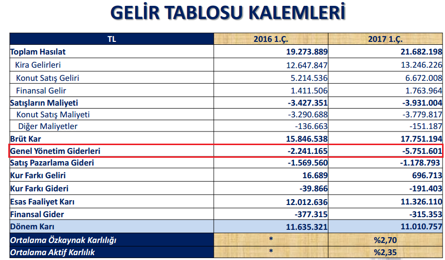 hisse Ekonomi ve Borsa Forumu