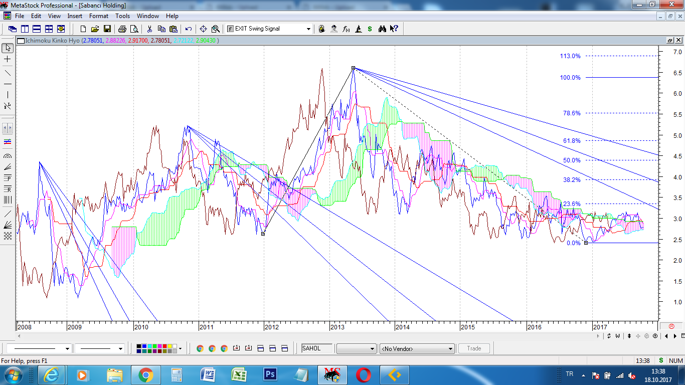 Metastock 9.1 EOD.iso Metastock 9.1 EOD.iso