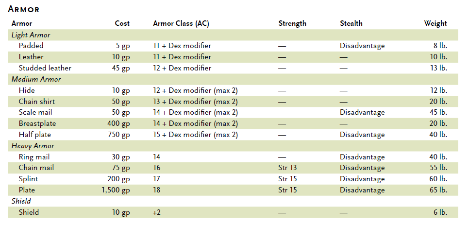 How to Fill Out a D&D Character Sheet (Step by Step for Beginners)